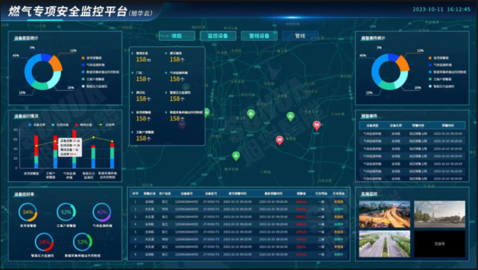 防患未“燃”：燃气安全综合监测解决方案